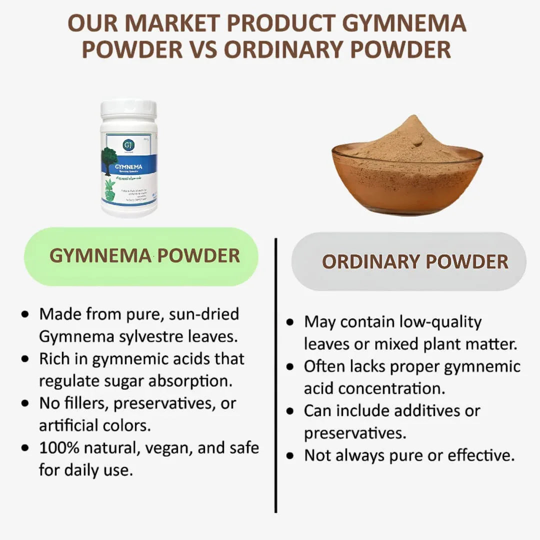 Gj Global Gymnema Powder | Sirukurinjan Powder - 50 g - Orgoshops