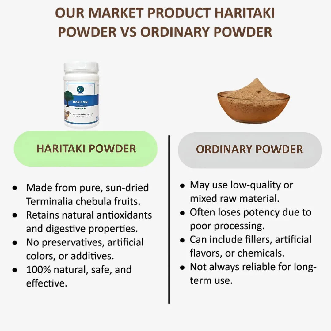 Gj Global Haritaki Powder | Kadukkai Powder - 50 mg - Orgoshops