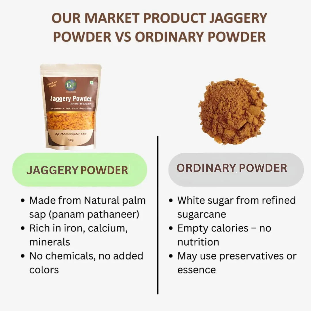 Gj Global Jaggery Powder - 500 g (Pack of 2) - Orgoshops