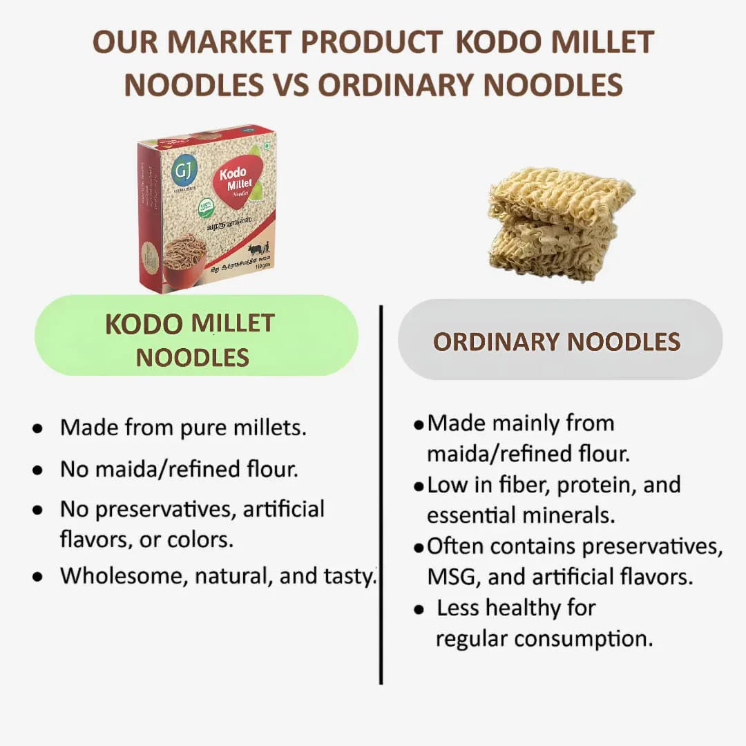 Gj Global Kodo Millet Noodles | Varagu Noodles - 180 g (Pack of 2) - Orgoshops