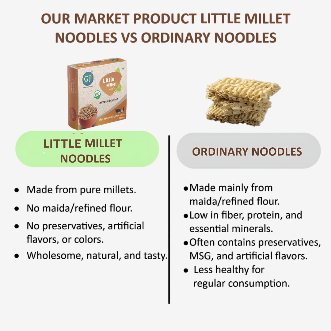 Gj Global Little Millet Noodles | Saamai Noodles - 180 g (Pack of 2)