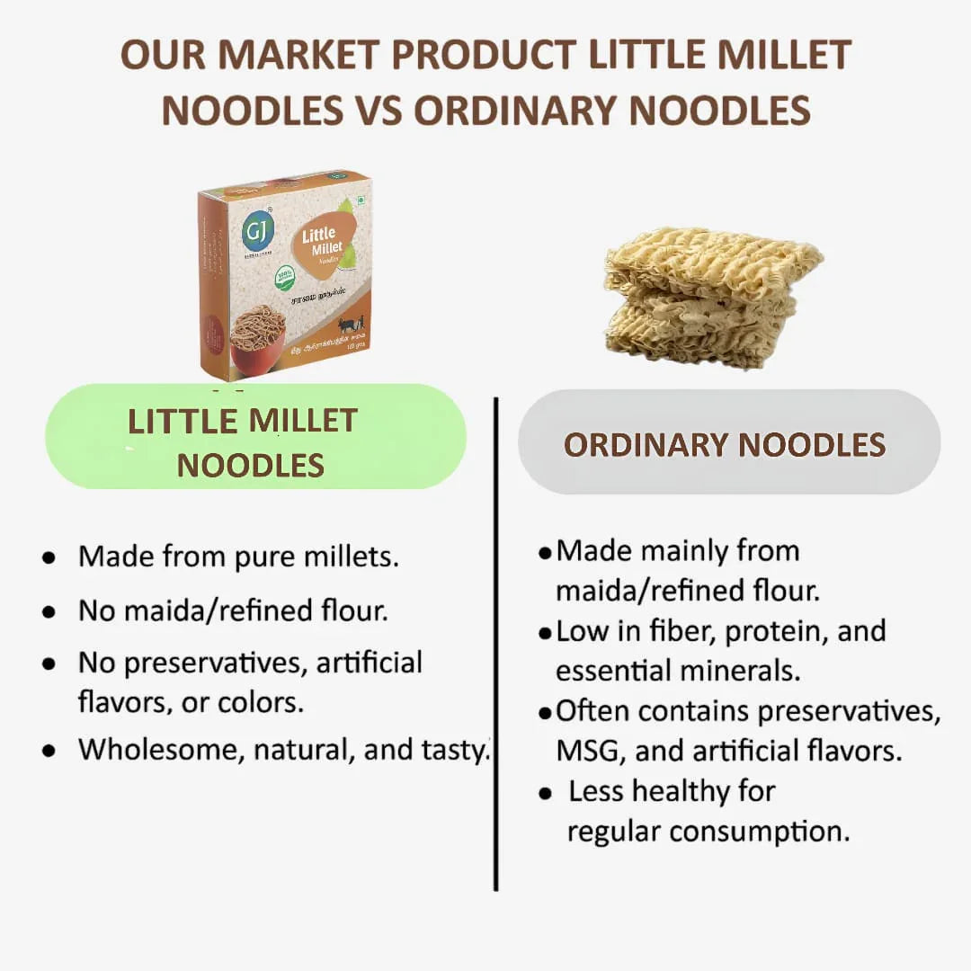 Gj Global Little Millet Noodles | Saamai Noodles - 180 g (Pack of 2) - Orgoshops