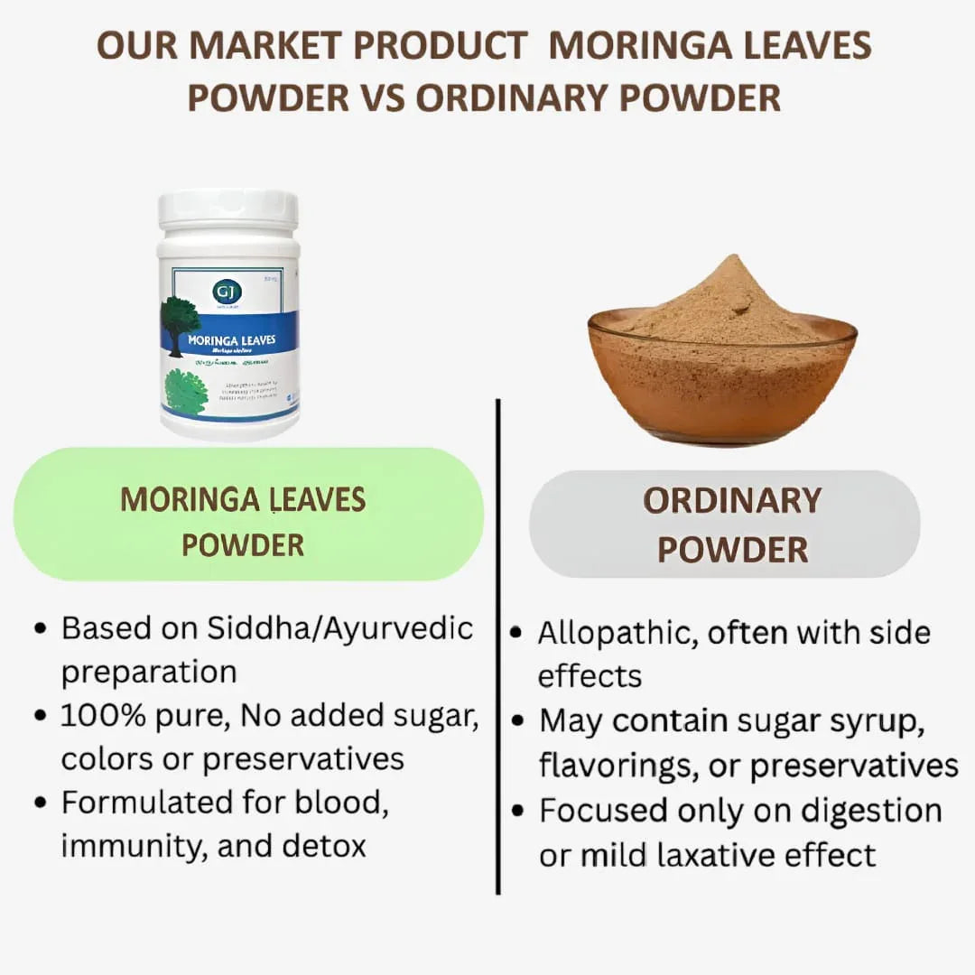 Gj Global Moringa Leaves Powder | Murungai Ilai Powder - 50 g - Orgoshops