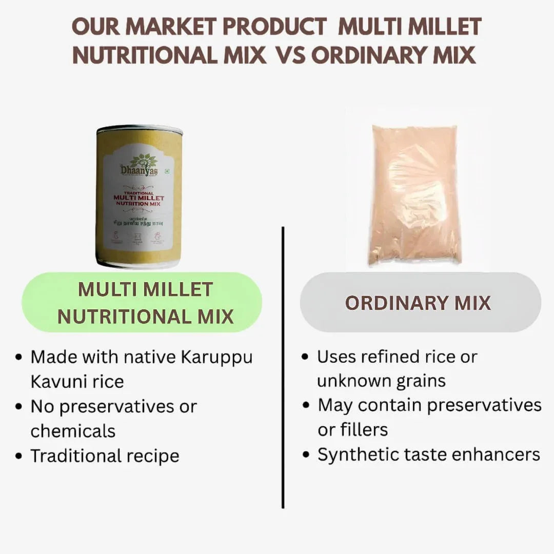 Dhaanyas Multi Millet Nutrition Mix - 500 Gms - Orgoshops