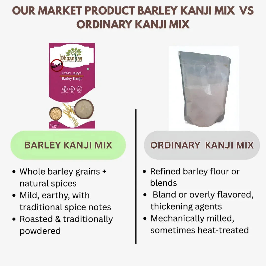 Dhaanyas Barley Kanji Mix - 250 Gms (Pack of 2) - Orgoshops