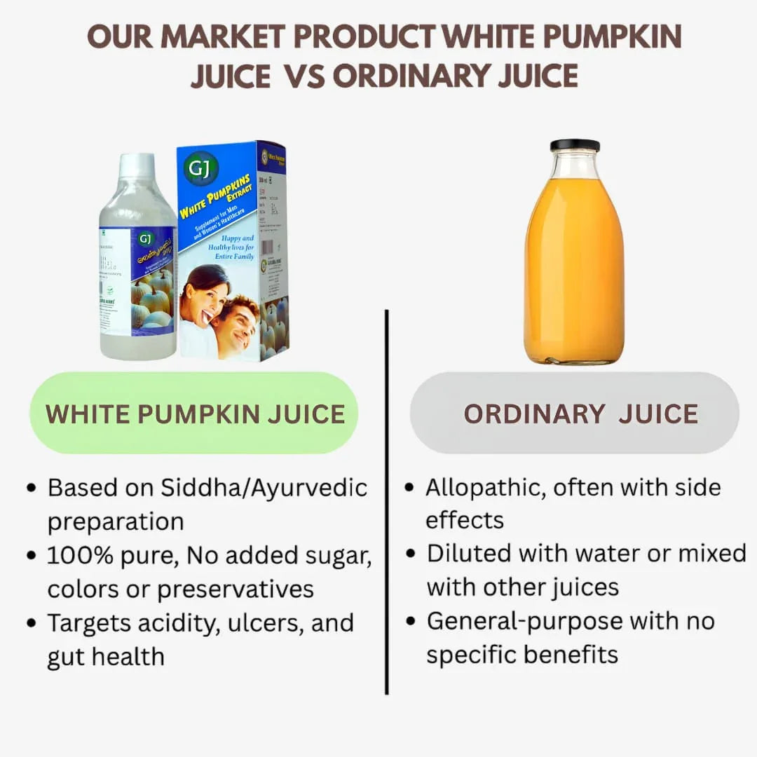 GJ Global Herbs White Pumpkin Extract Juice - 500 ml - Orgoshops