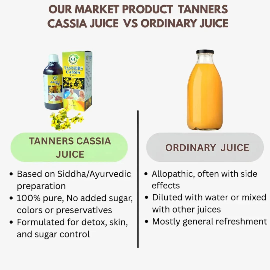GJ Global Herbs Tanners Cassia Juice - 500 ml - Orgoshops
