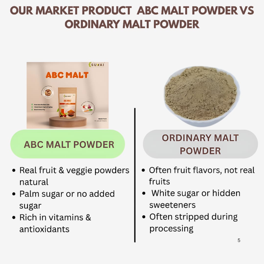 Suvai ABC Malt Powder / ABC Malt / ABC Mix - 250 g