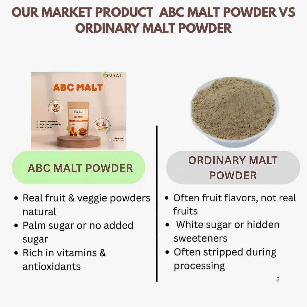 Suvai ABC Malt Powder / ABC Malt / ABC Mix - 250 g - Orgoshops