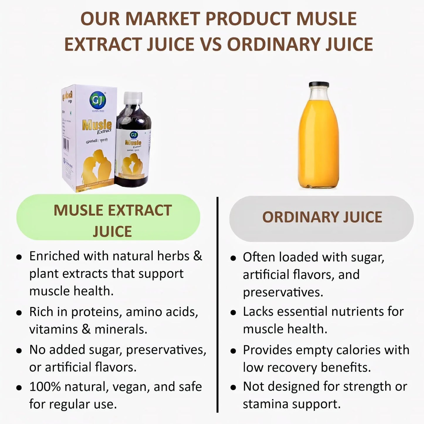 Gj Global Musle Extract Juice - 500 ml - Orgoshops