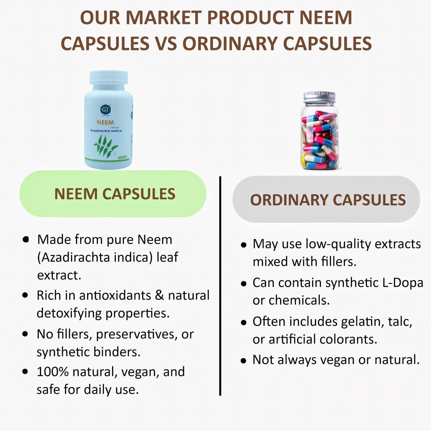 Gj Global Neem Capsules - 50 Capsules (500 mg) - Orgoshops