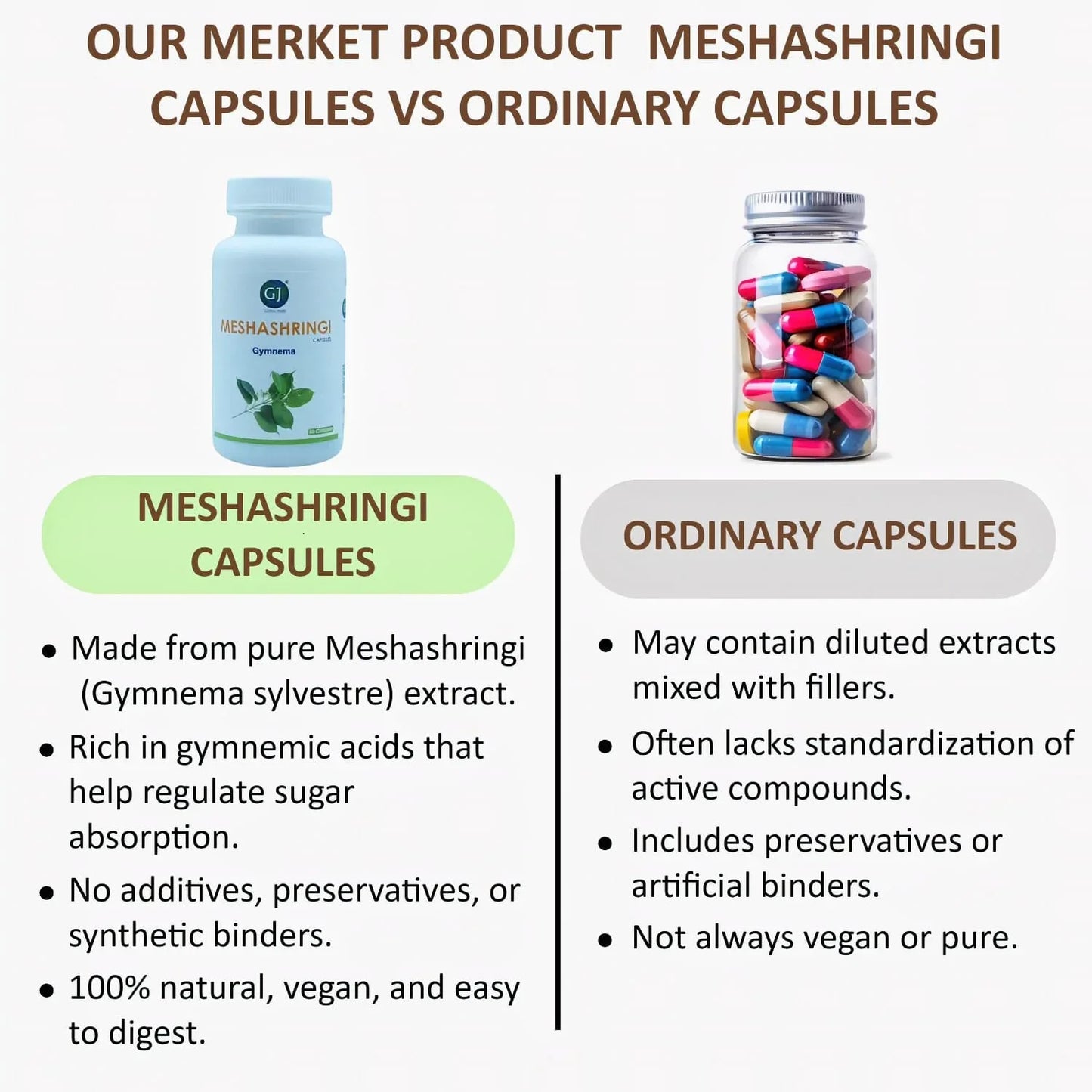 Gj Global Meshashringi Capsules - 50 Capsules (500mg) - Orgoshops