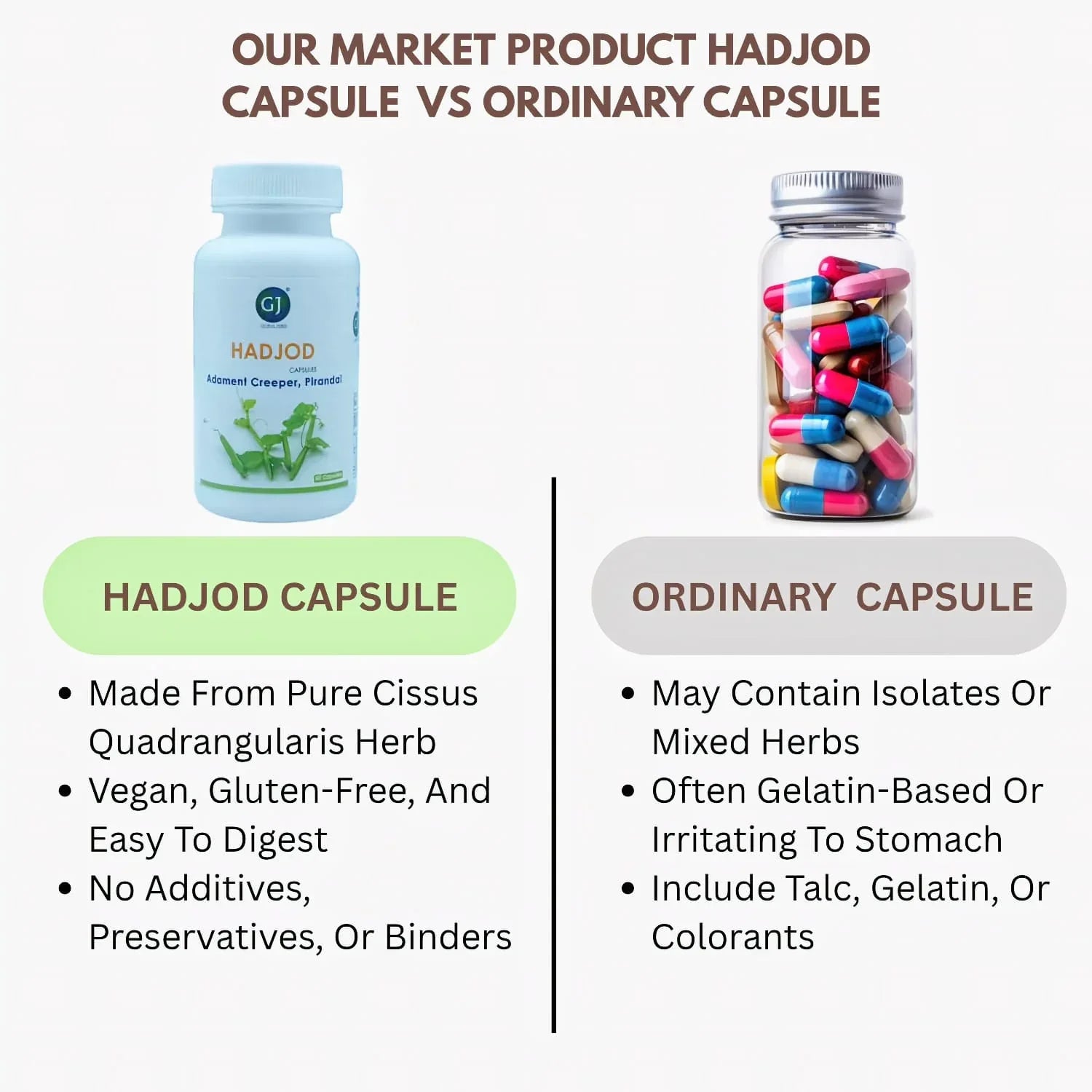 Gj Global Hadjod Capsules - 50 Capsules - Orgoshops