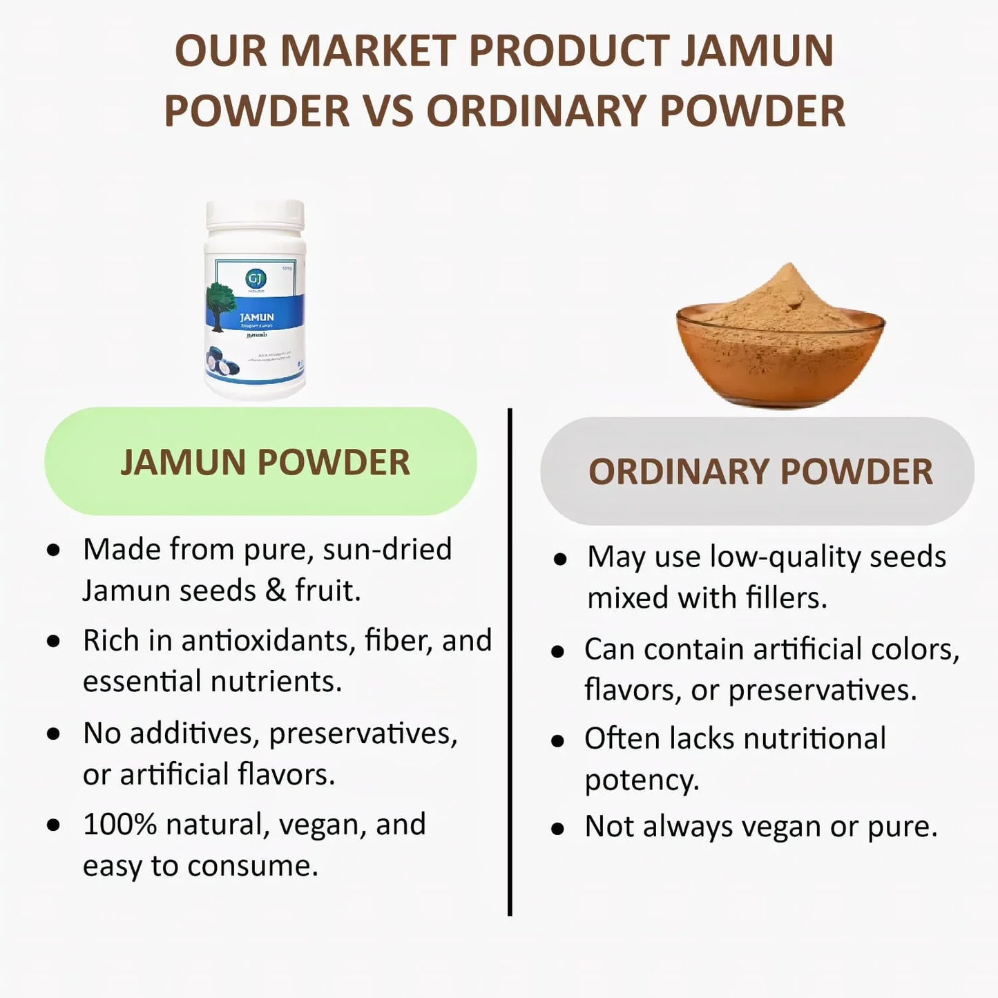 Gj Global Jamun Powder | Naaval Powder - 50 mg - Orgoshops