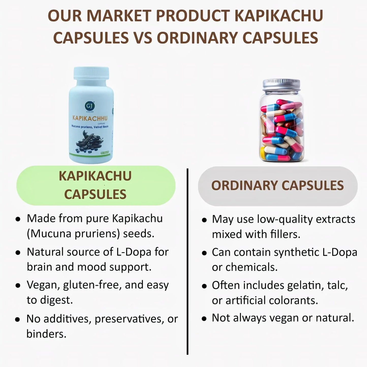Gj Global Kapikachu Capsules - 50 Capsules (500mg) - Orgoshops