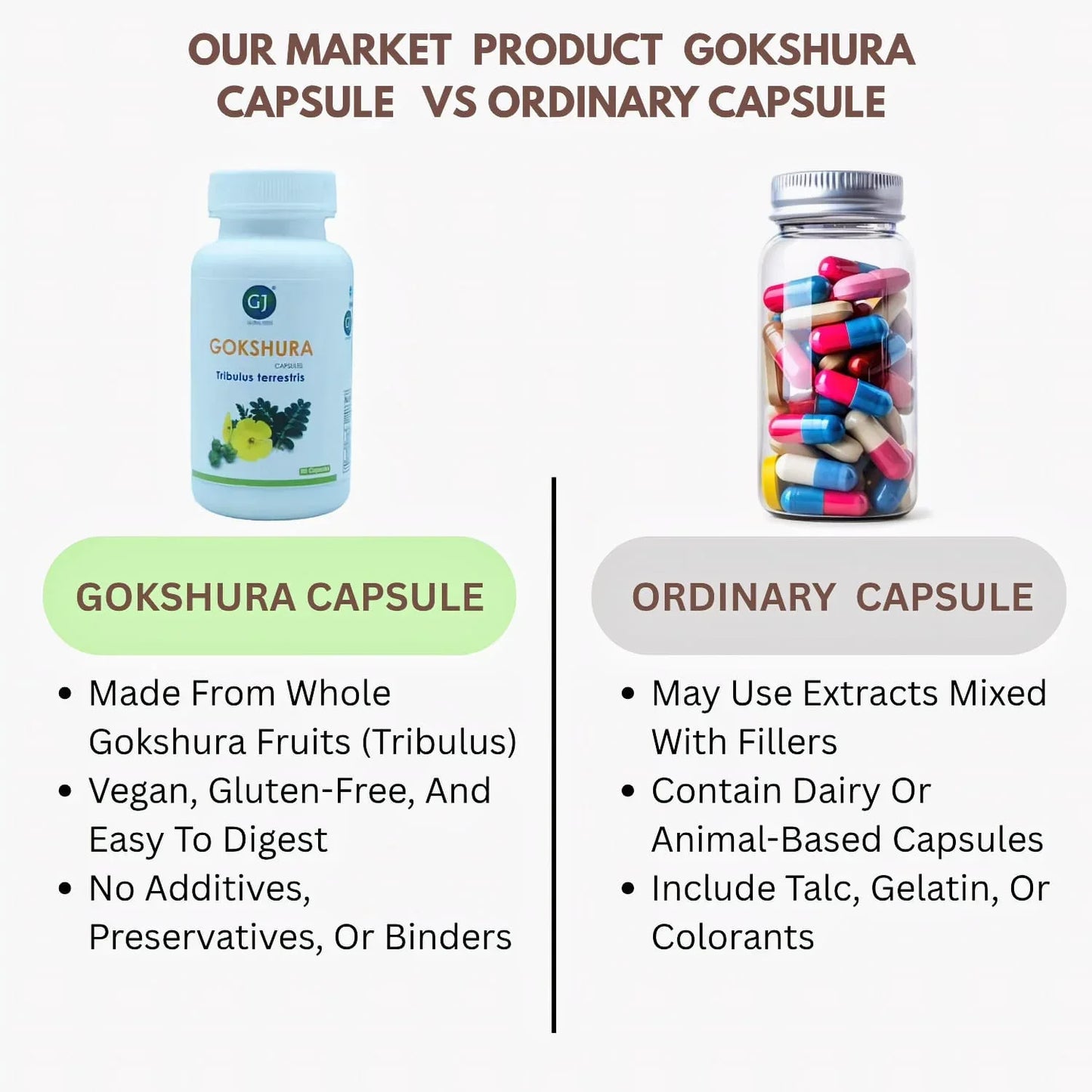 Gj Global Gokshura Capsules - 50 Capsules - Orgoshops