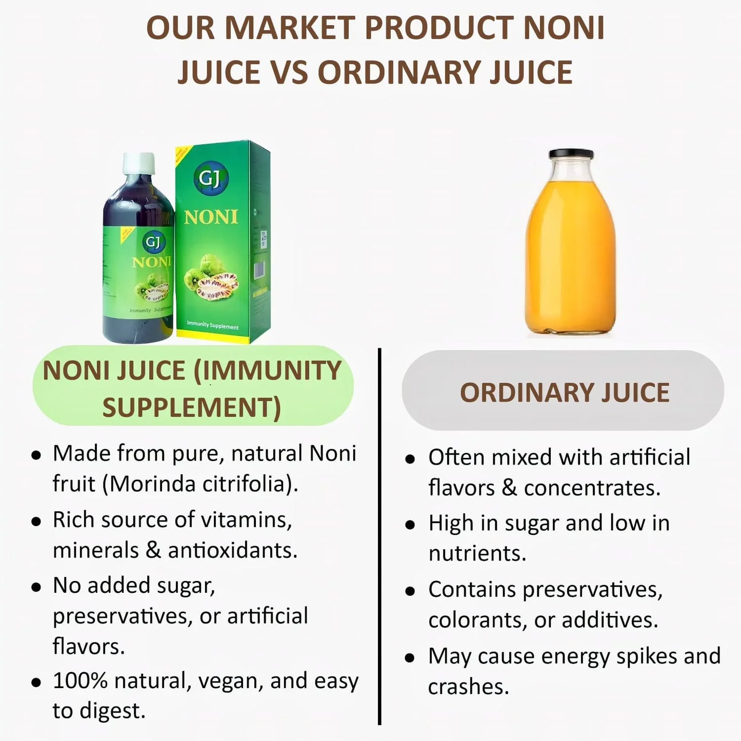 Gj Global Noni Juice ( Immunity Supplement) - 500ml - Orgoshops