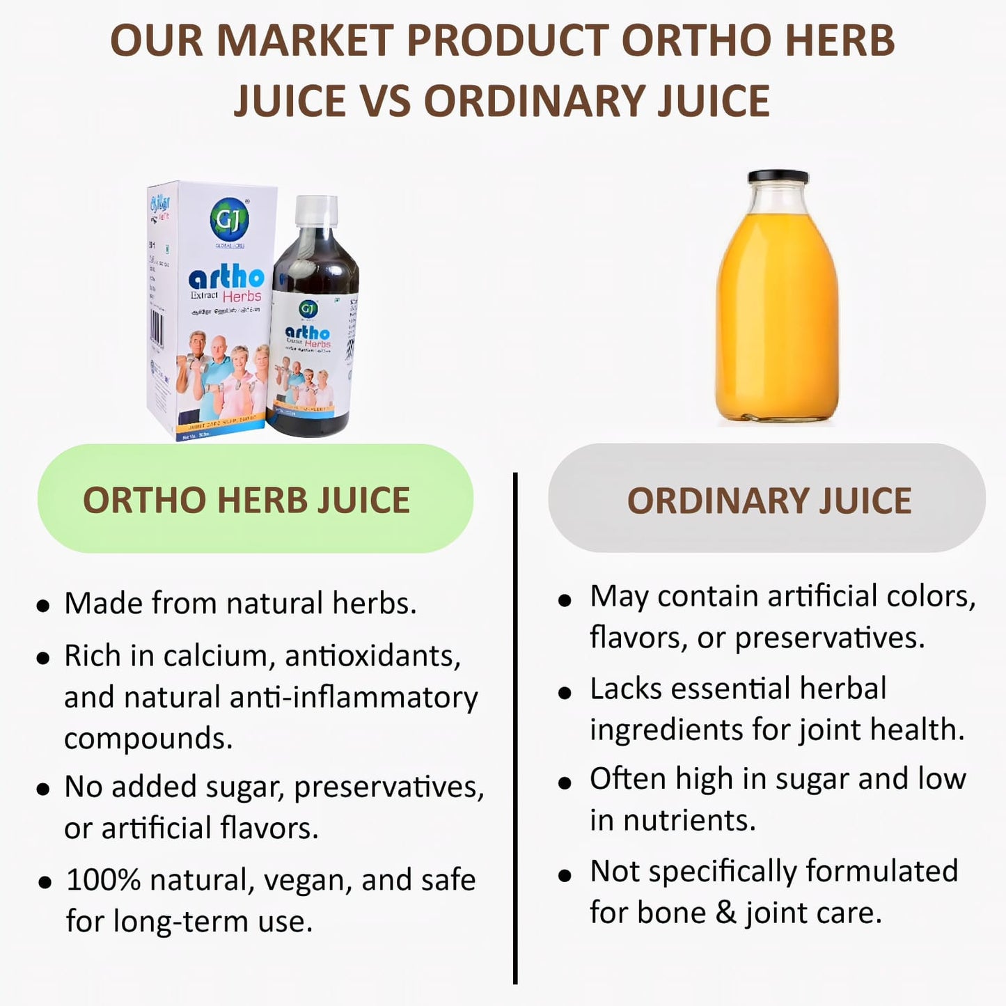 Gj Global Ortho Herb Juice - 500 ml