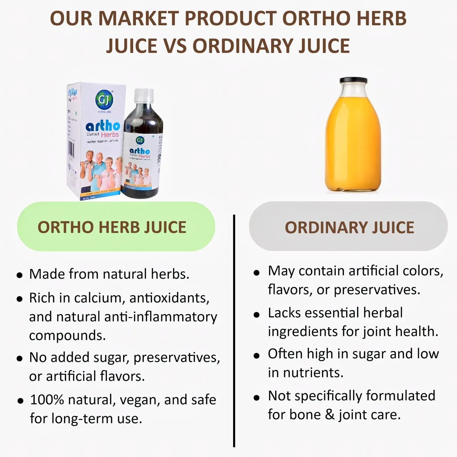 Gj Global Ortho Herb Juice - 500 ml - Orgoshops