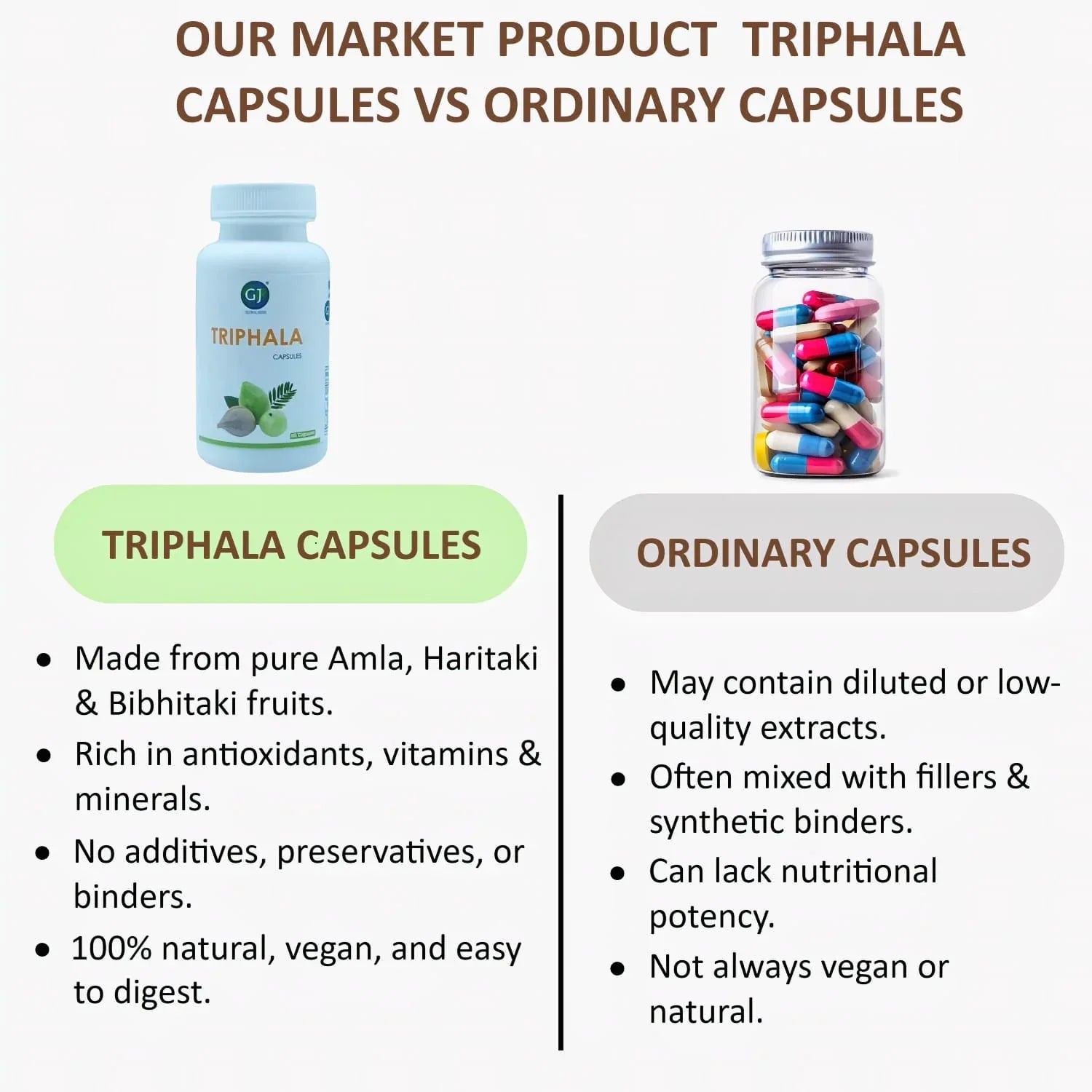 Gj Global Triphala Capsules - 50 Capsules (500 mg) - Orgoshops