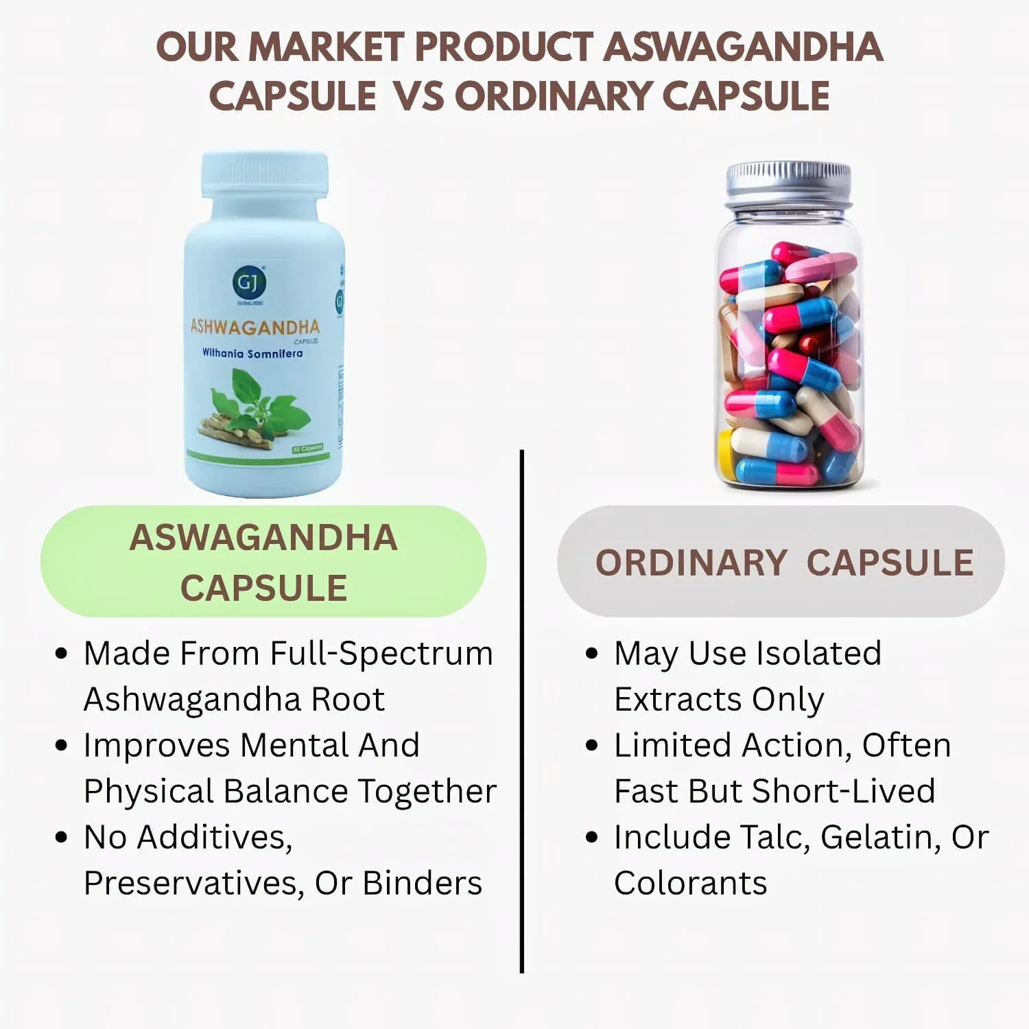 Gj Global Aswagandha Capsules - 50 Capsules - Orgoshops