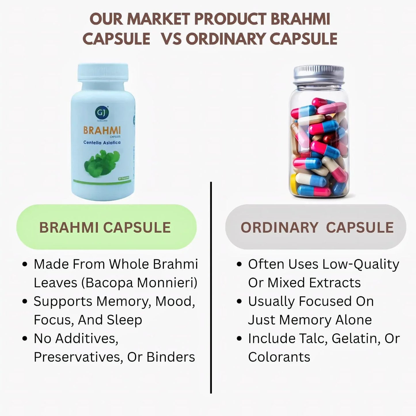 Gj Global Brahmi Capsules - 50 Capsules - Orgoshops