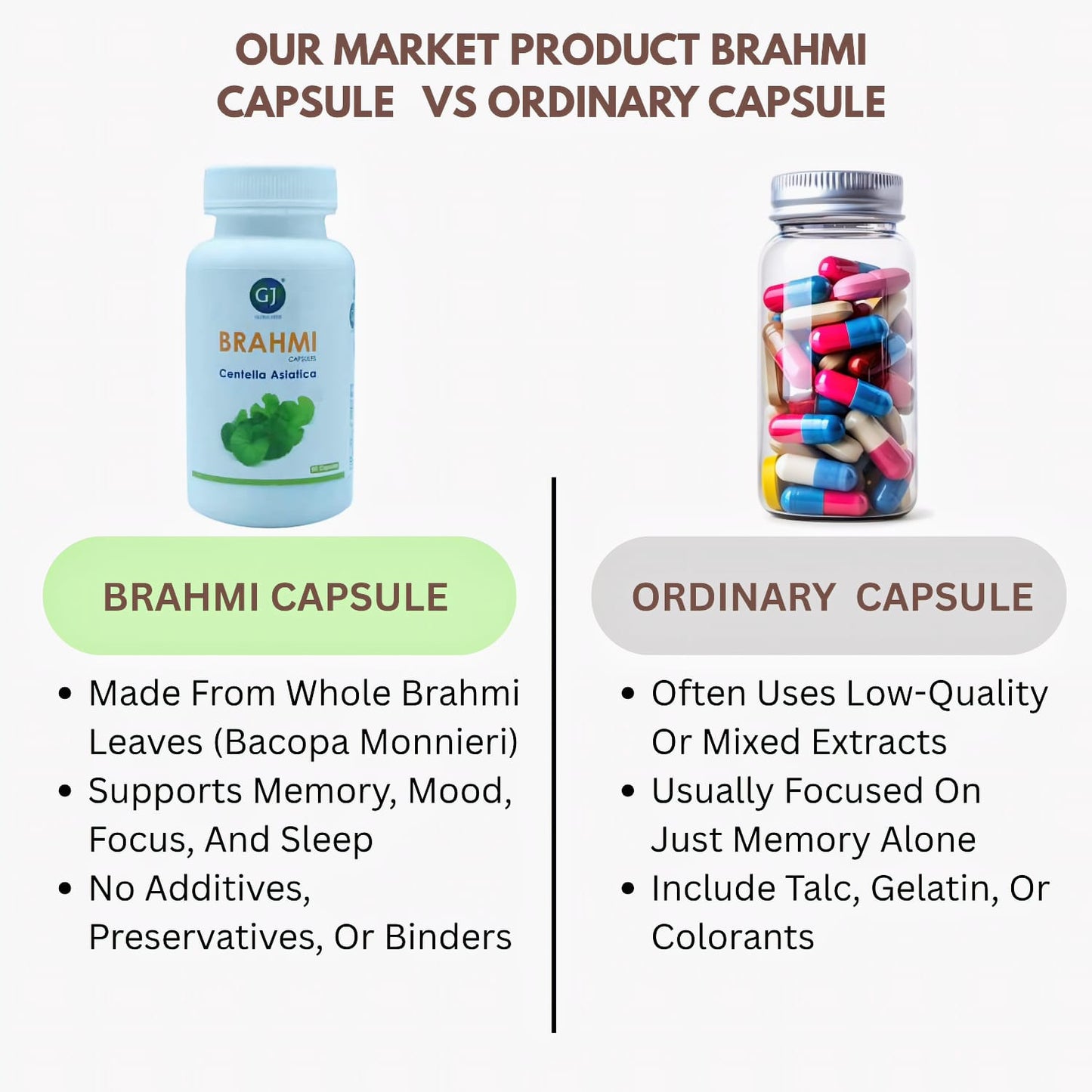Gj Global Brahmi Capsules - 50 Capsules