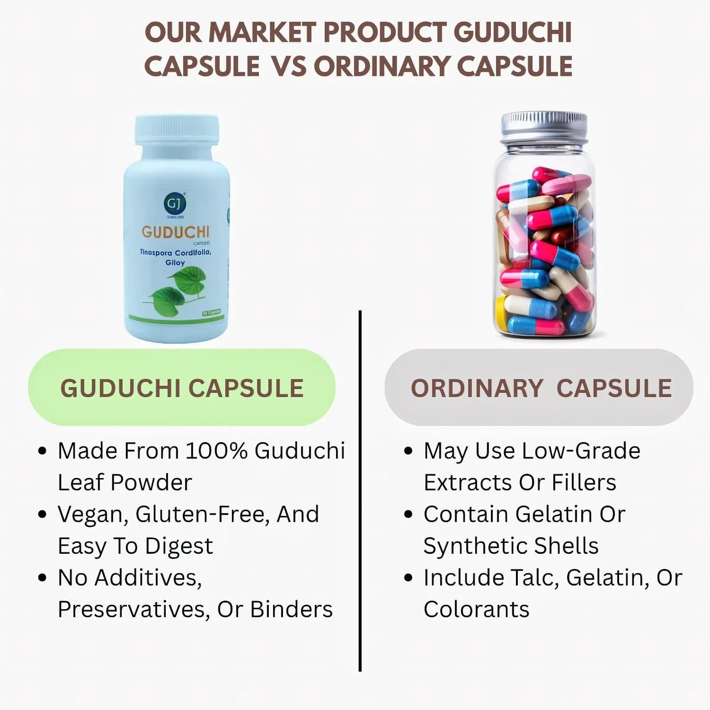 Gj Global Guduchi Capsules - 50 Capsules - Orgoshops