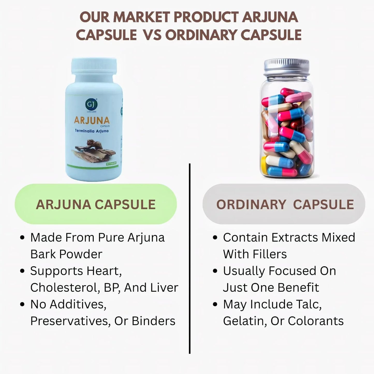 Gj Global Arjuna Capsules | Terminalla Arjuna Capsules - 50 Capsules - Orgoshops