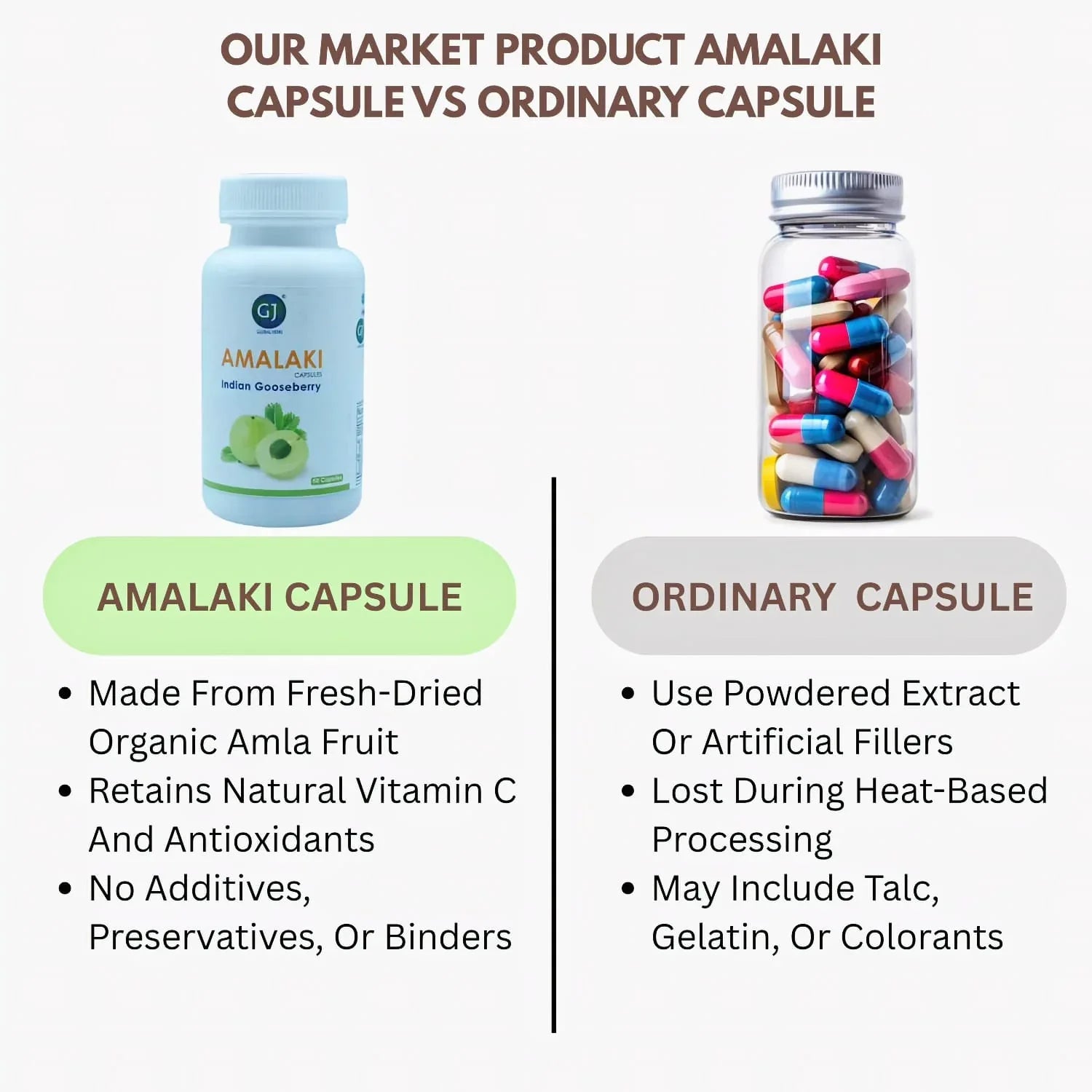 Gj Global Amalaki Capsules - 50 Capsules - Orgoshops