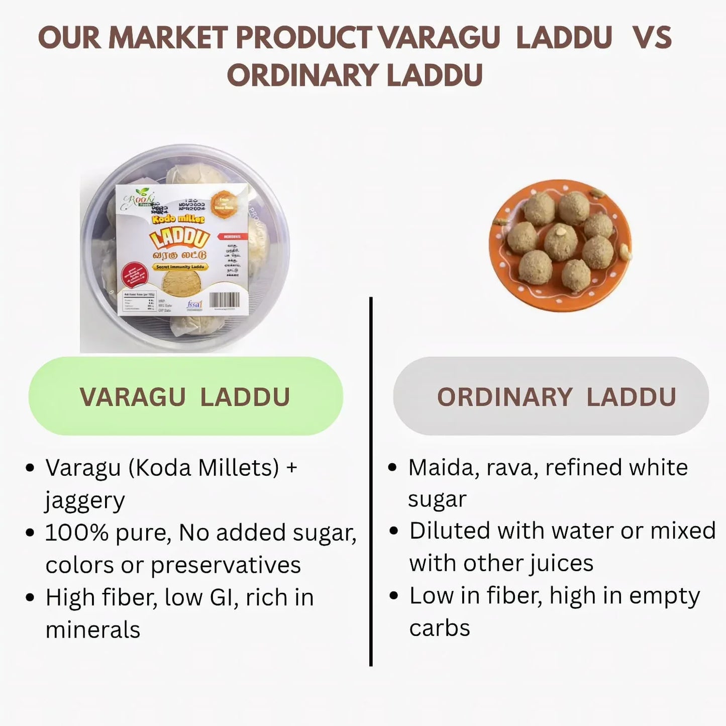 Roohi Kodo Millet / Varagu Laddu - 150 gram - Orgoshops