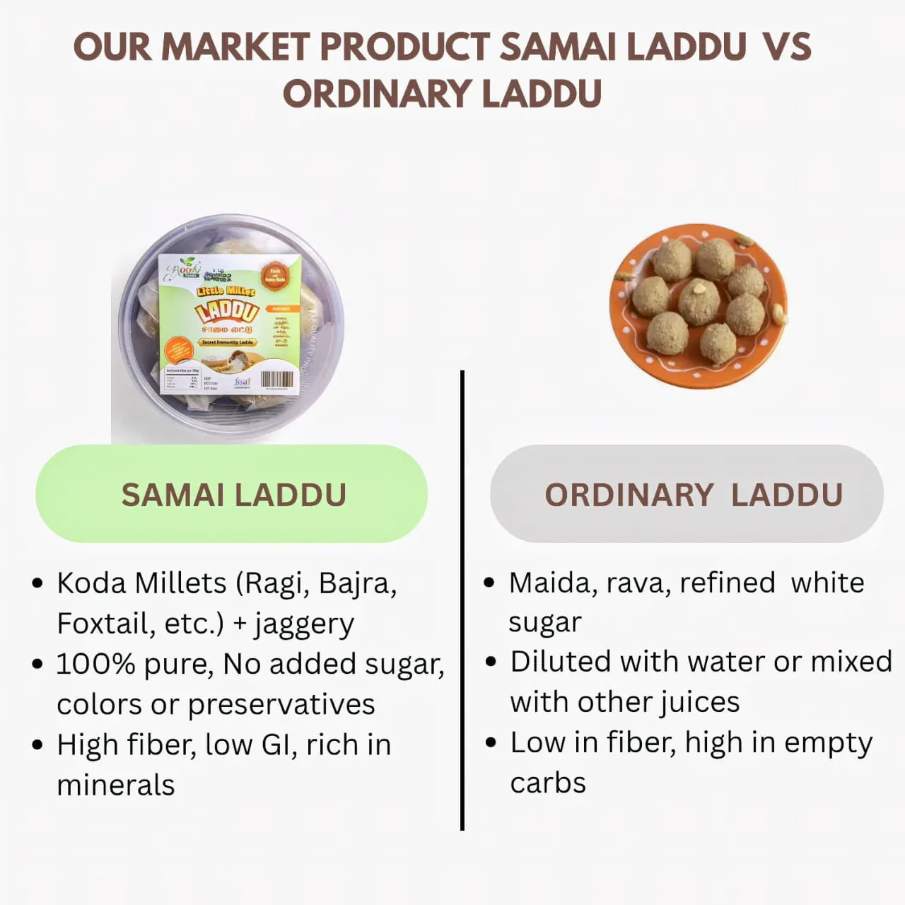 Roohi Samai Laddu - 150 gram - Orgoshops