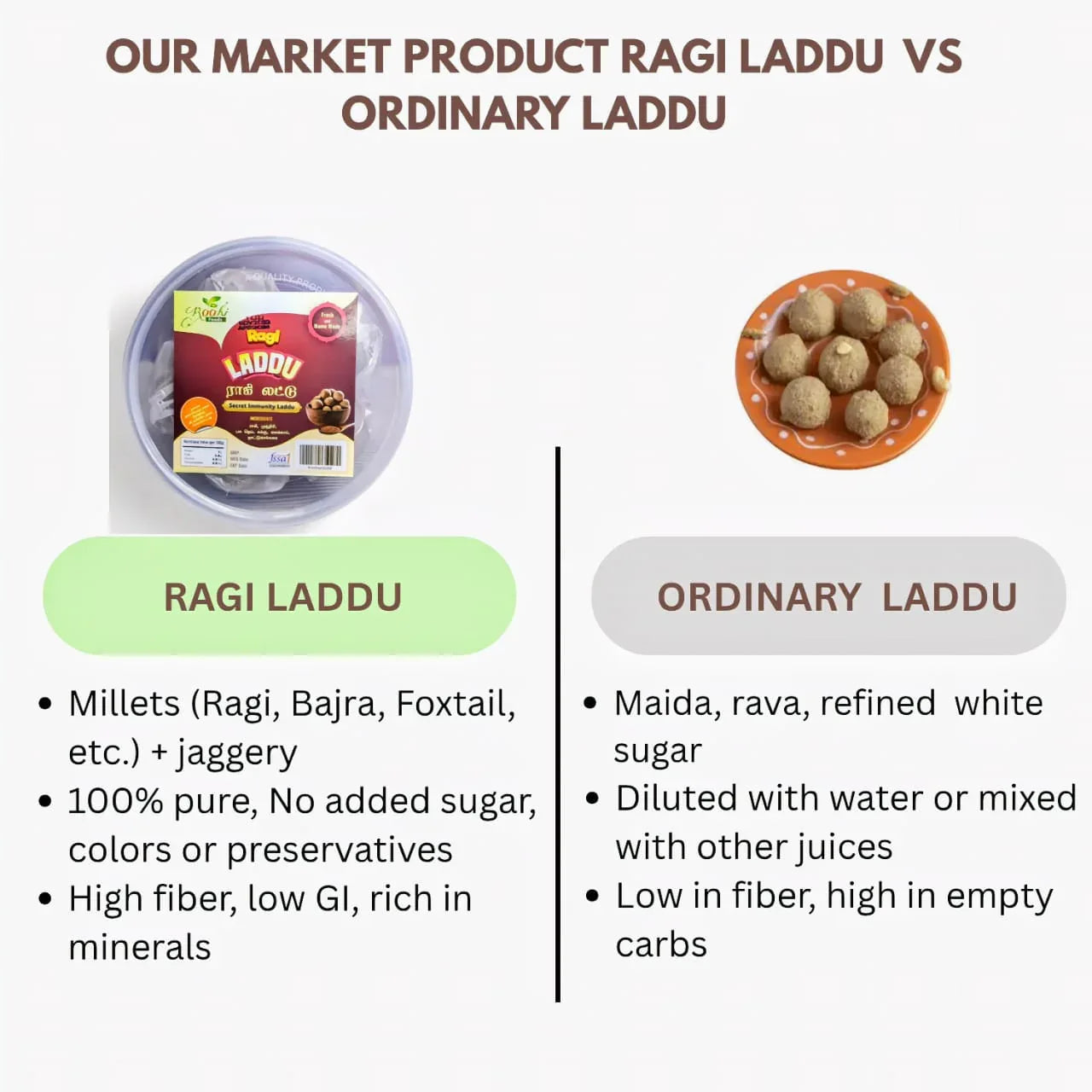 Roohi Finger Millet / Ragi Laddu - 150 gram - Orgoshops