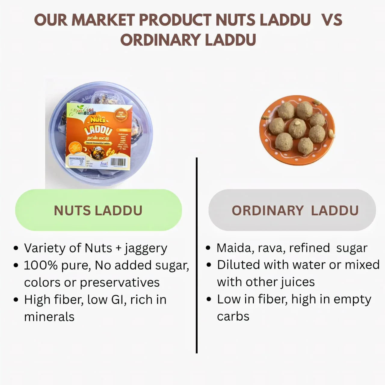 Roohi Nuts Laddu -150 grams - Orgoshops