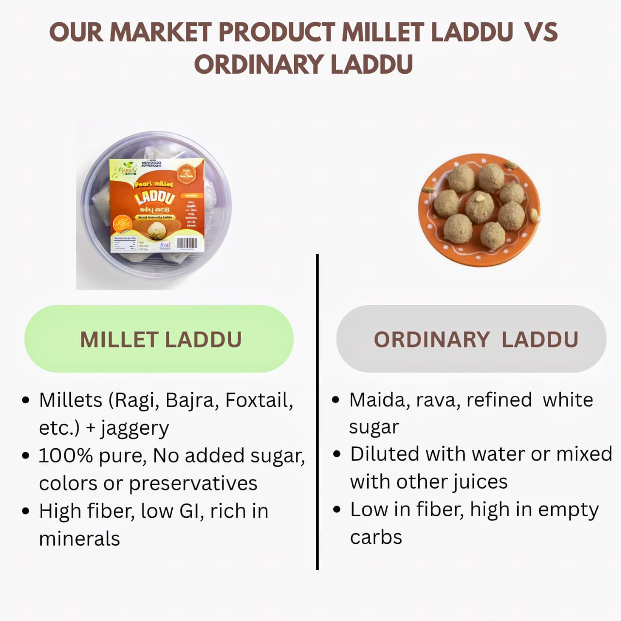 Roohi Pearl Millet Laddu / Kambu Laddu - 150 gram
