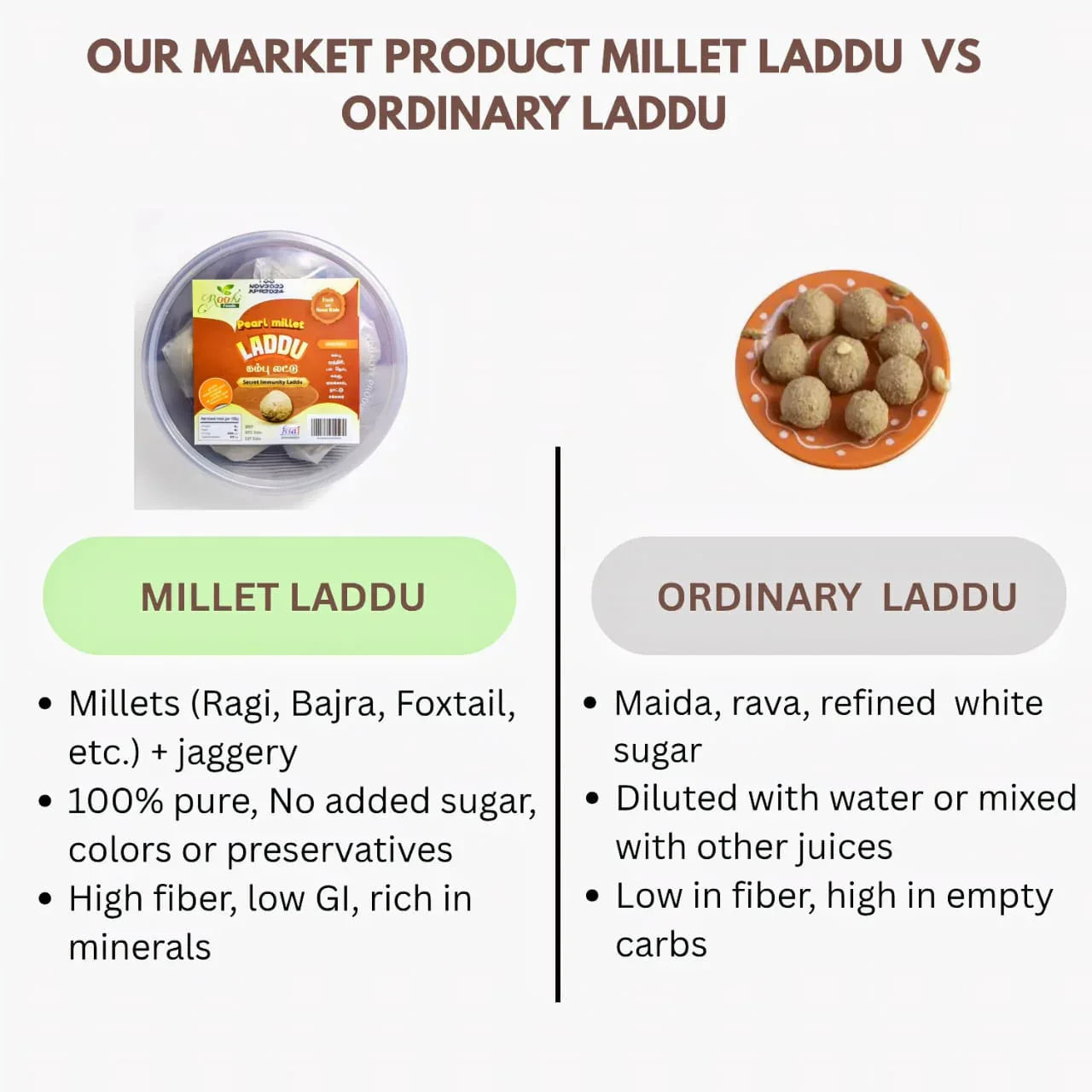 Roohi Pearl Millet Laddu / Kambu Laddu - 150 gram - Orgoshops