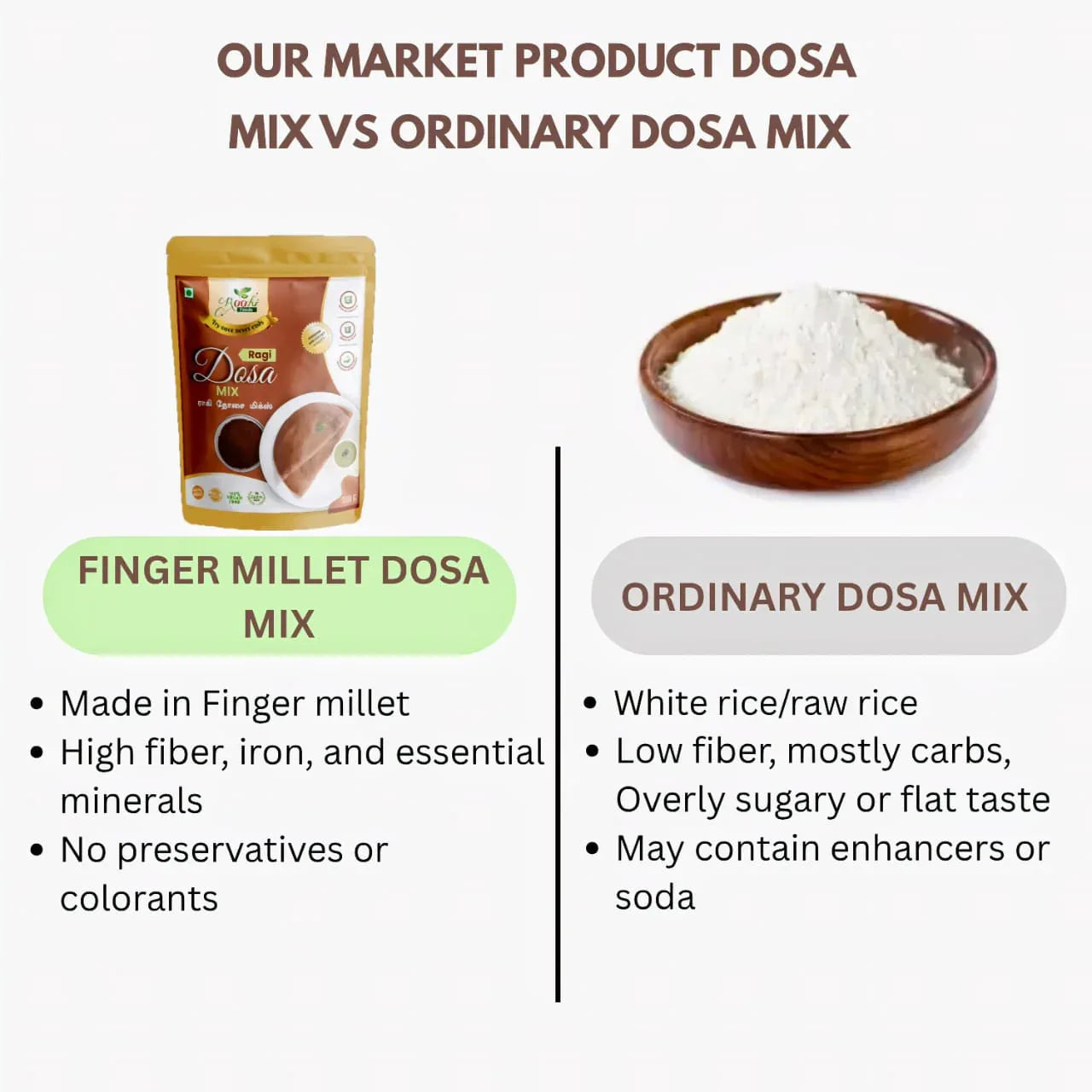 Roohi Finger Millet Dosa Mix / Ragi Dosa Mix - 500 gram - Orgoshops