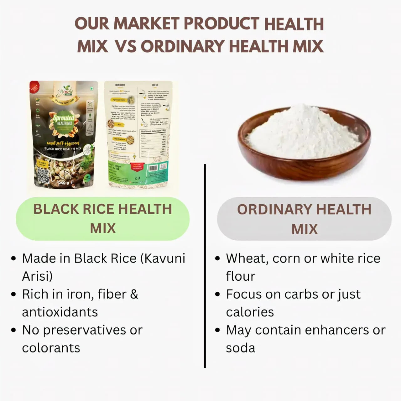 Roohi Black Rice / Kavuni Health Mix - 250 gram - Orgoshops
