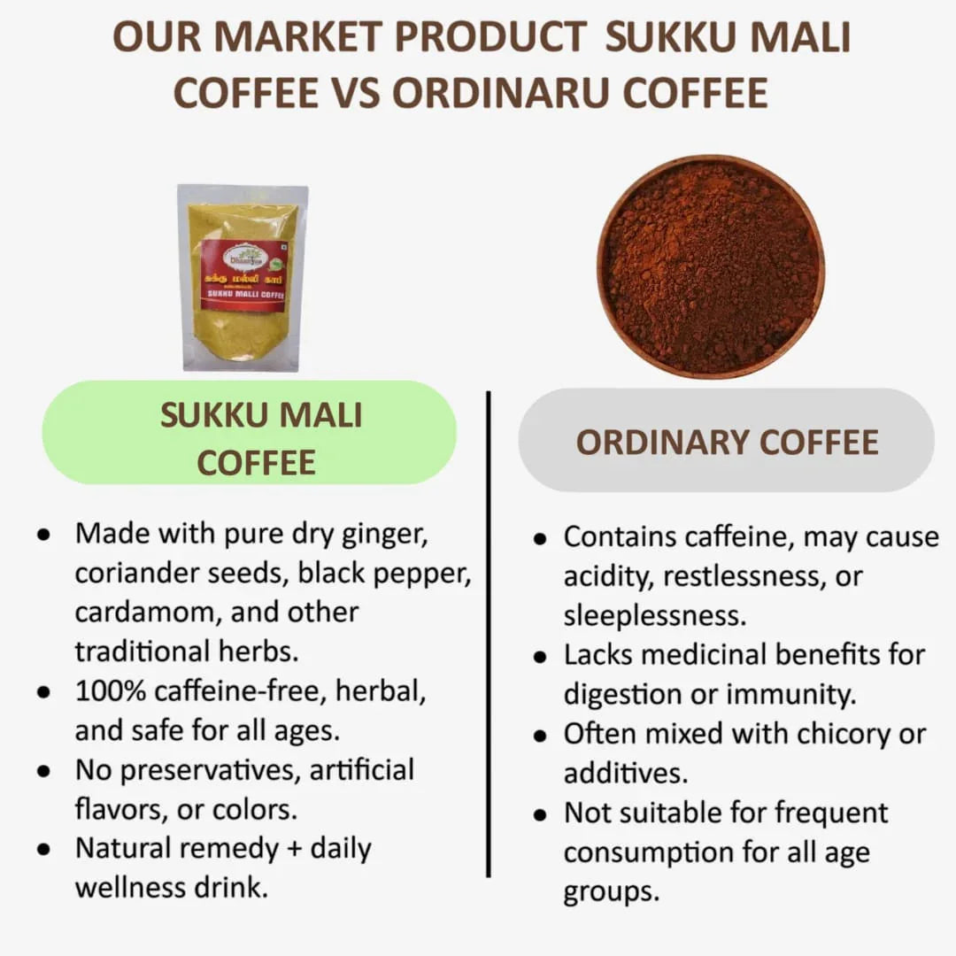 Dhaanyas Sukku Malli Coffee - 50 Gms - (Pack of 2) - Orgoshops