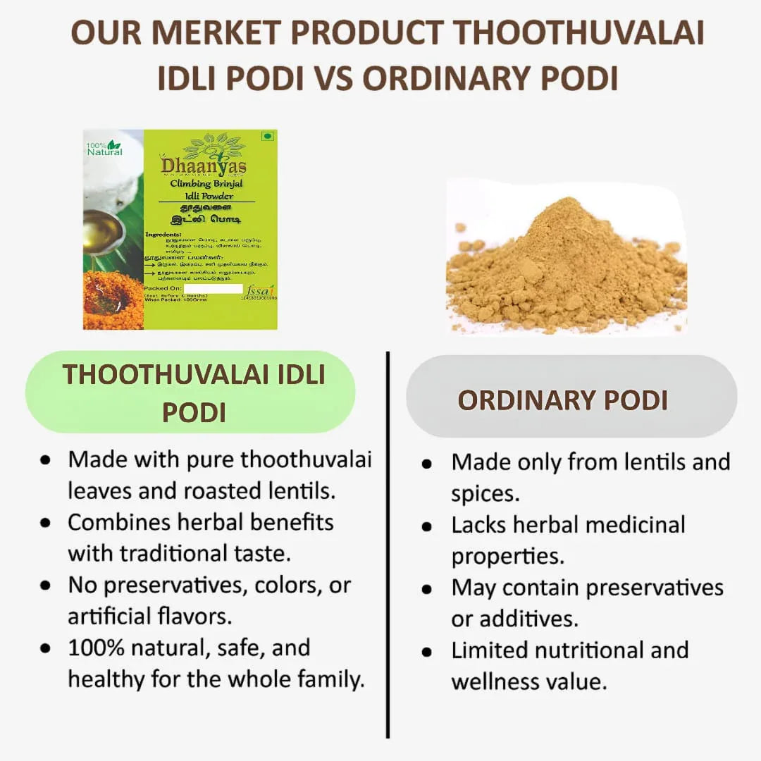 Dhaanyas Thoothuvalai Idli Podi - 100 Gms (Pack of 3) - Orgoshops
