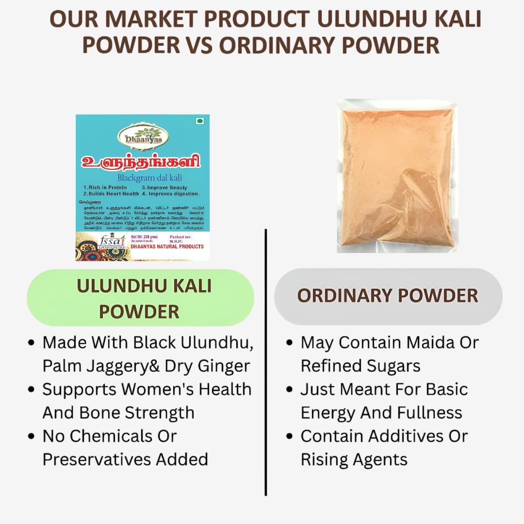 Dhaanyas Blackgram Dal Kali - 250 Gms (Pack of 2)