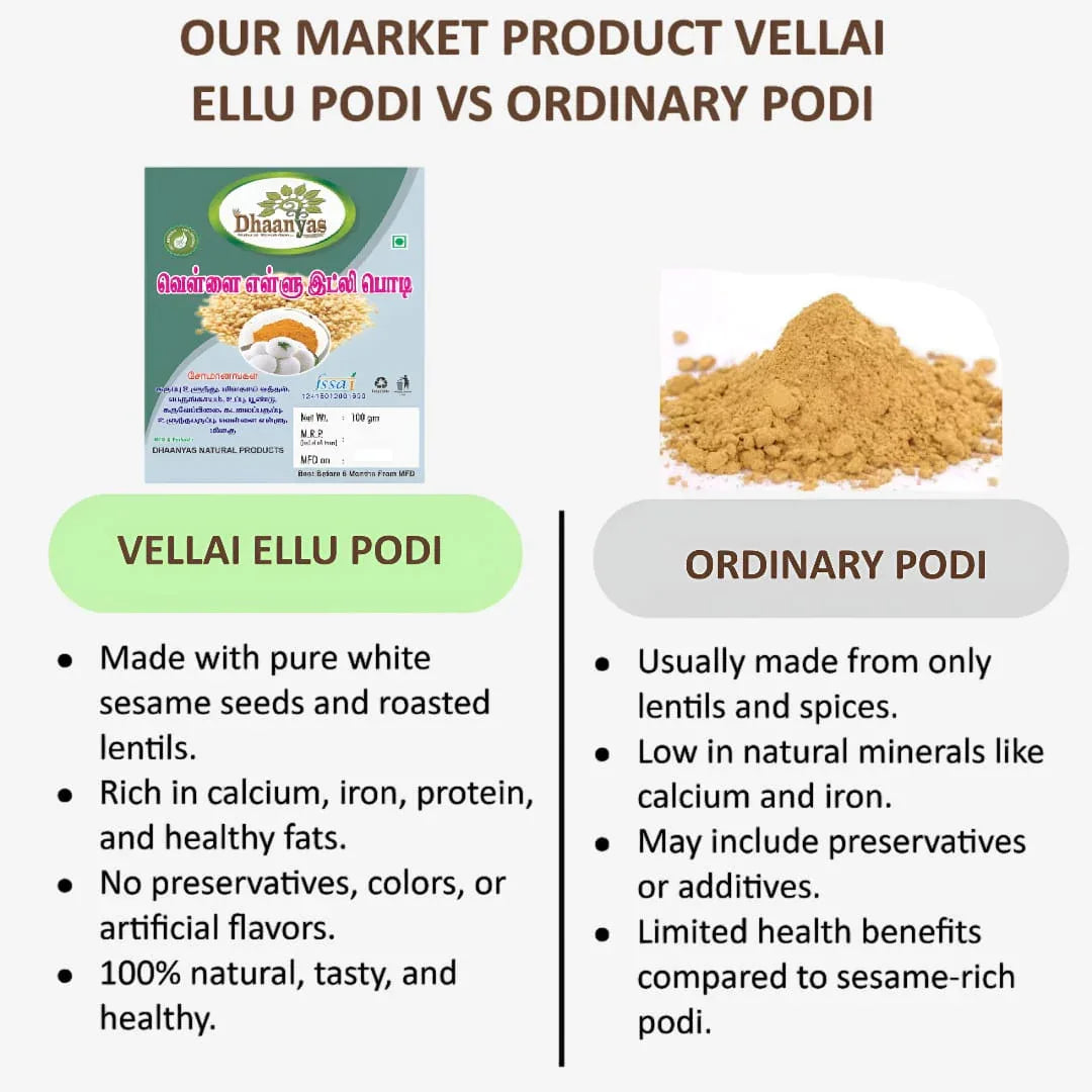 Dhaanyas Vellai Ellu Idli Podi - 100 Gms (Pack of 3) - Orgoshops