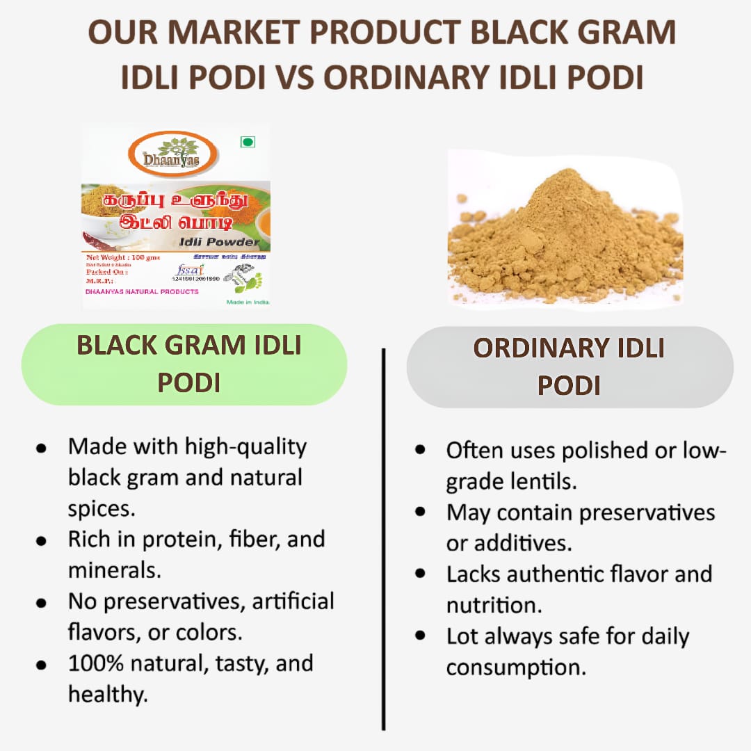 Dhaanyas Black Gram Idli Podi - 100 Gms (Pack of 3)