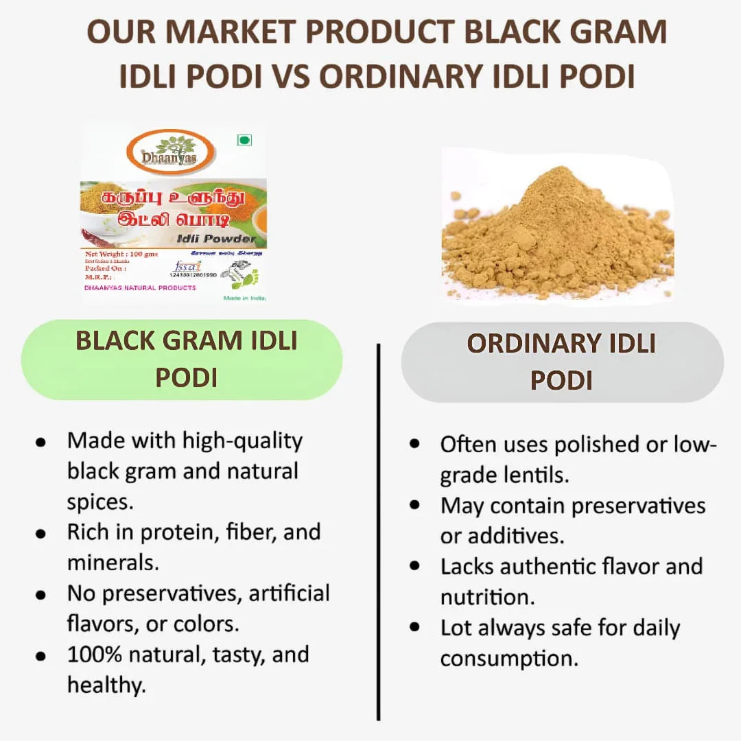 Dhaanyas Black Gram Idli Podi - 100 Gms (Pack of 3) - Orgoshops