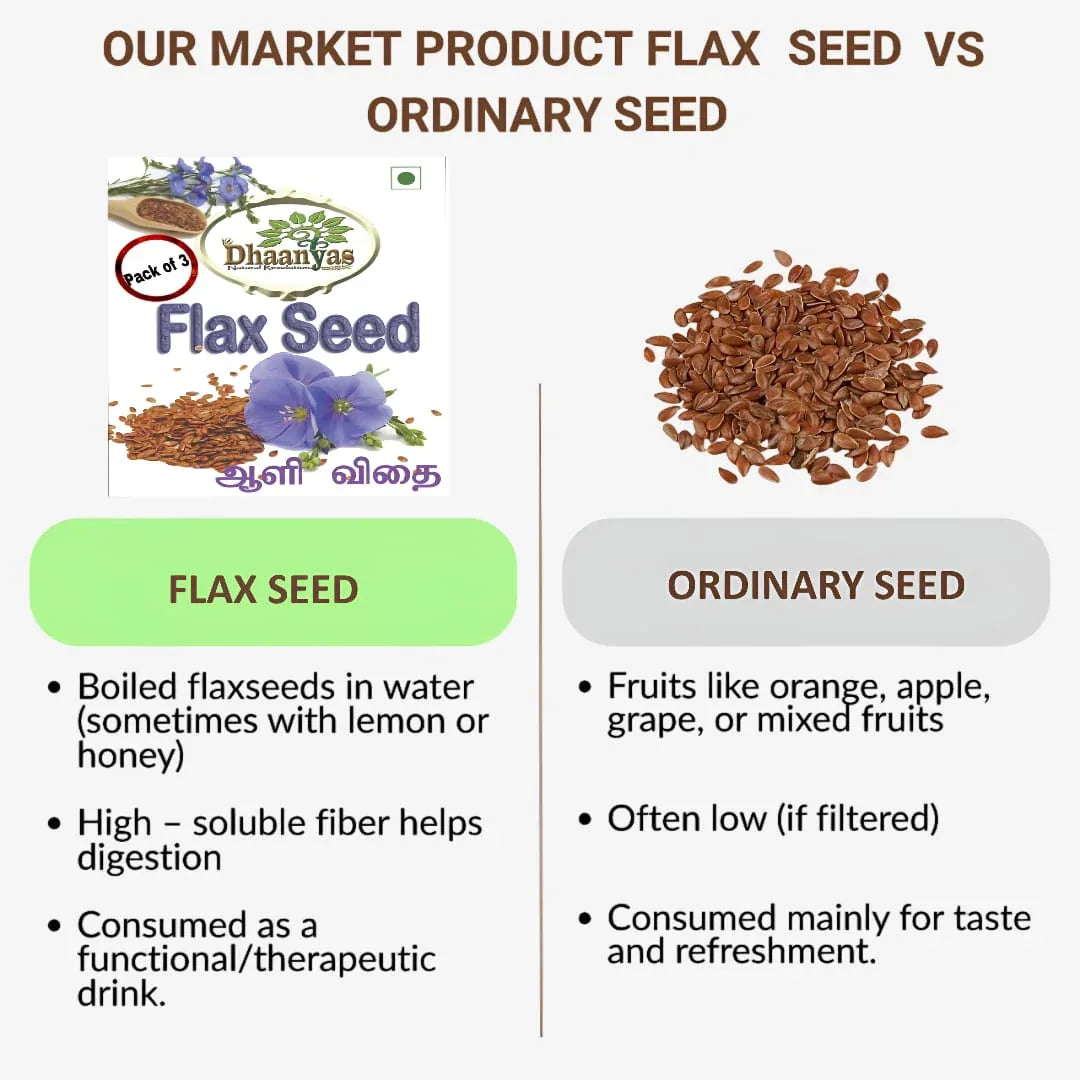Dhaanyas Flax Seed - 100 Gms (Pack of 3) - Orgoshops