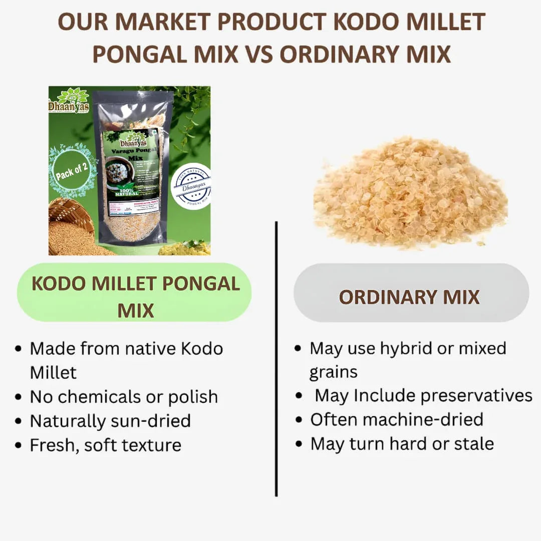 Dhaanyas : Varagu Pongal Mix | Kodo Millet Pongal Mix- 200 g ( Pack of 2 ) - Orgoshops