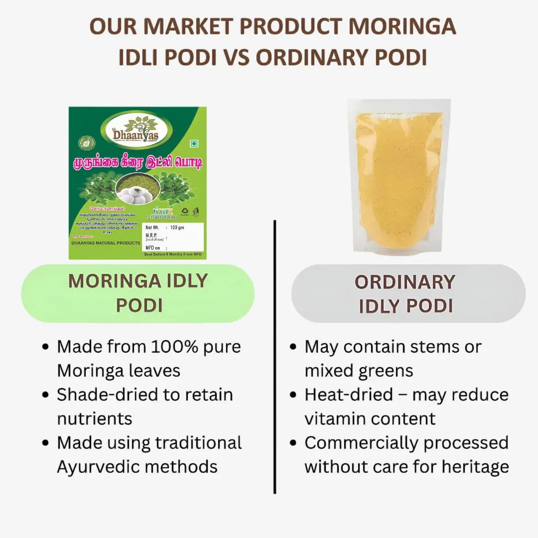 Dhaanyas Moringa Idli Podi - 100 Gms (Pack of 3) - Orgoshops
