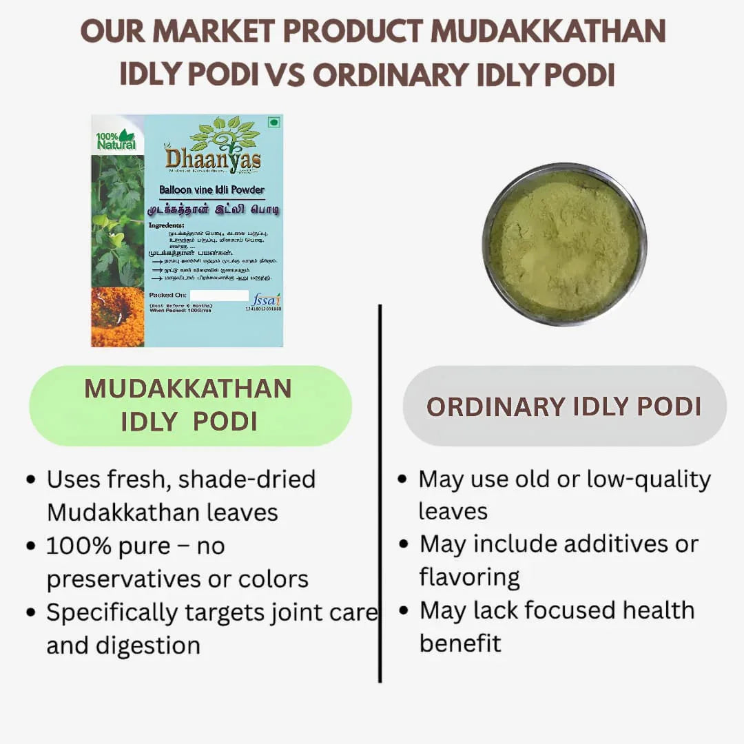 Dhaanyas Mudakkathaan Idli Podi - 100 Gms (Pack of 3) - Orgoshops