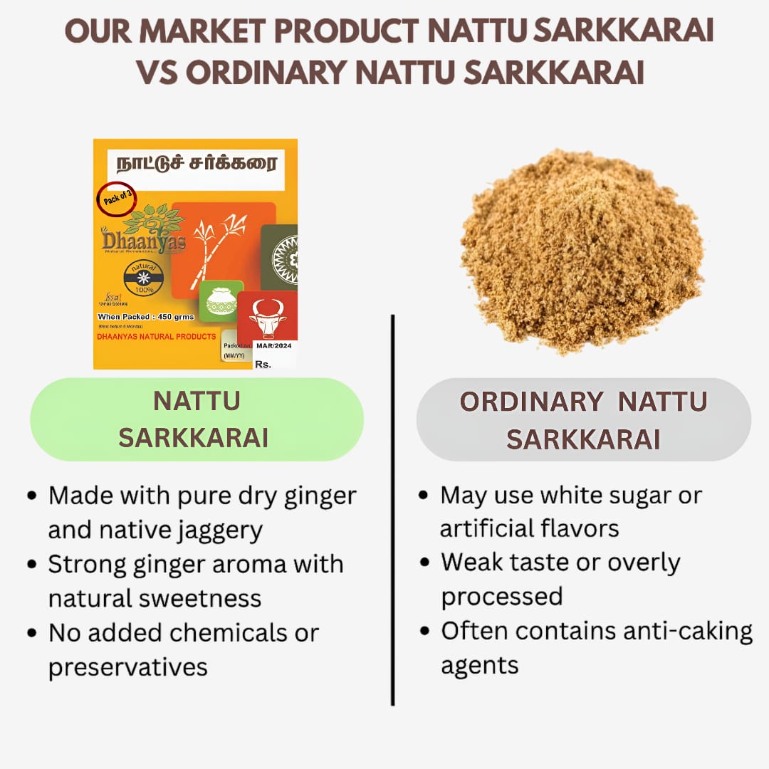 Dhaanyas Naattu Sakkarai - 450 Gms (Pack of 3)