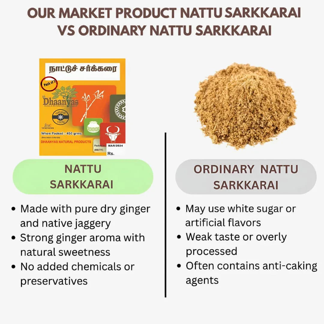 Dhaanyas Naattu Sakkarai - 450 Gms (Pack of 3) - Orgoshops